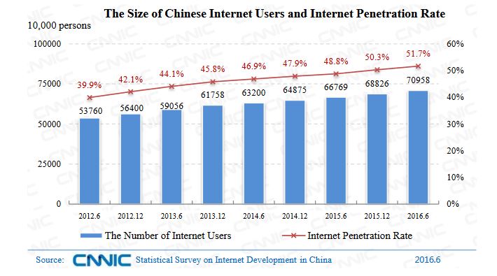 china-internet-users.png