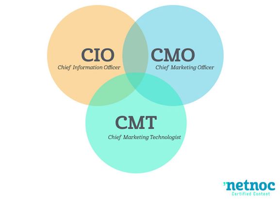 Il nuovo ruolo del Chief Marketing Technologist