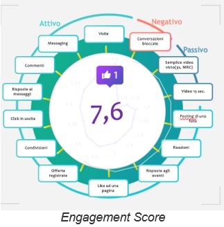 tradelab-engagement-score.jpg