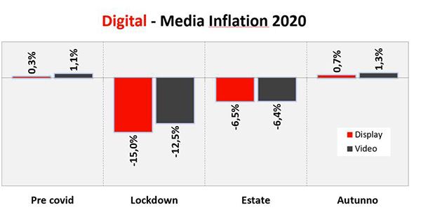 UNA-Media-Inflation2020-Digital.jpg