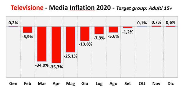 UNA-Media-Inflation2020-Tv.jpg