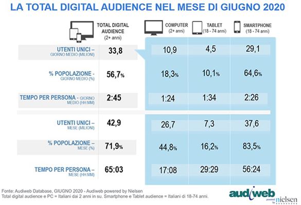 Total-Digital-Audience-Giugno2020-Audiweb.jpg