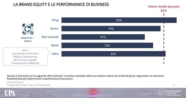 brand-equity-upa-3.jpg