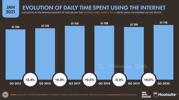 04-Digital-2021-Global-04.jpg