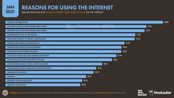 05-Digital-2021-Global-05.jpg