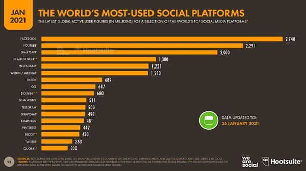 07-Digital-2021-Global-07.jpg