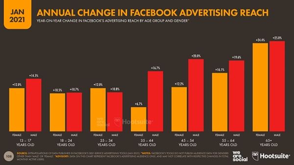 08-Digital-2021-Global-08.jpg