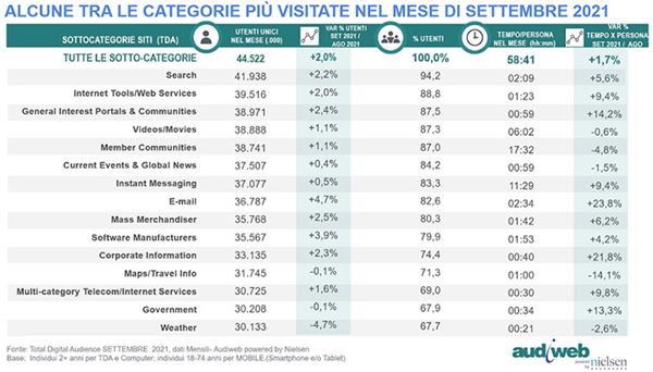 Total-Digital-Audience-Settembre2021-Categorie.jpg