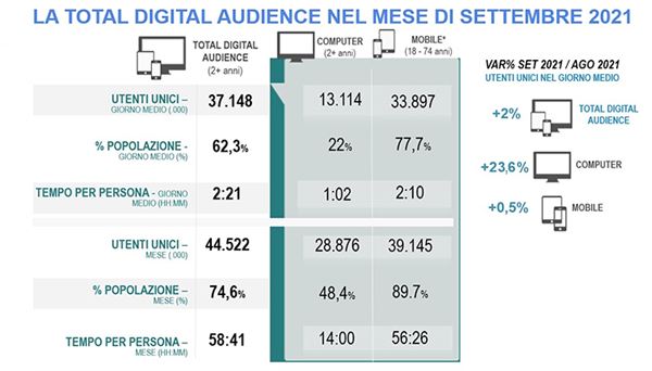 Total-Digital-Audience-Settembre2021.jpg