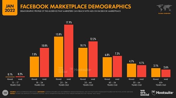 7-we-are-social-global-21.jpg