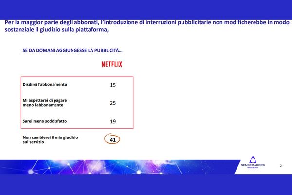 Ufficiale: l'abbonamento 'Base con pubblicità' di Netflix arriverà il 3  novembre e costerà 5,49 euro