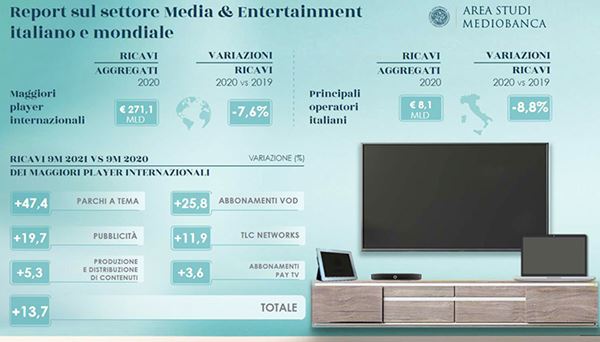 Infografica_Area-Studi-Mediobanca_Media-e-Entertainment.jpg