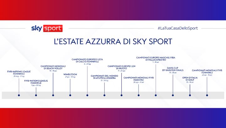 La timeline dell'Estate Azzurra di Sky Sport