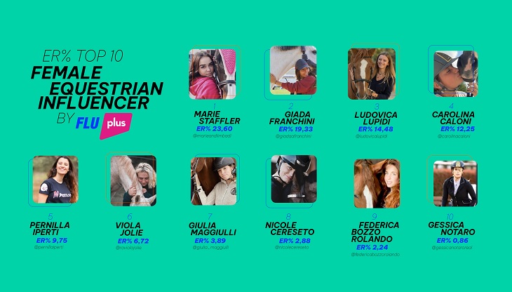 flu-influencer-ippica.jpg