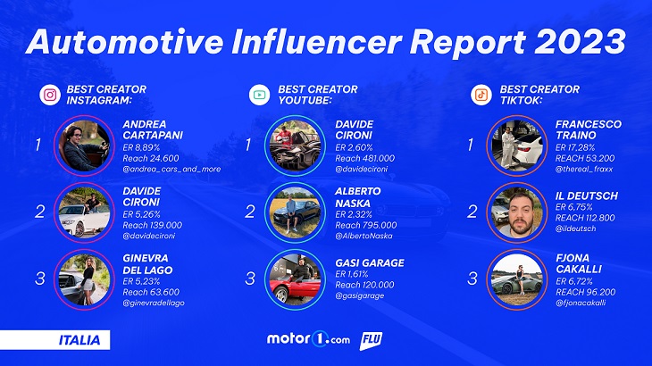 FLU-Automotive-Influencer.jpg