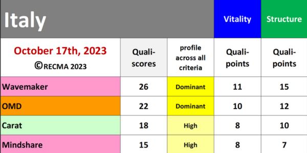Recma-Italia-Ottobre-2023-Qualitativa.png