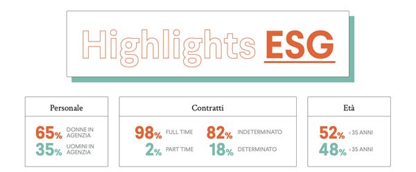 YAM112003_ReportSostenibilitaÌ22.png
