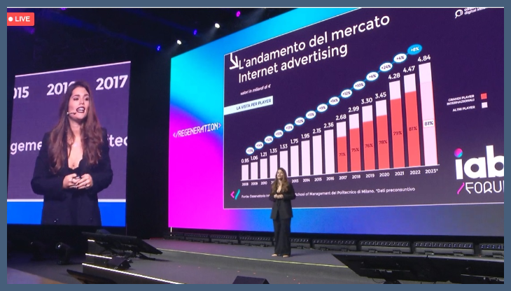 ronconi iab forum 2023.png