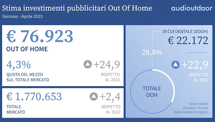 Audioutdoor-investimenti-aprile.jpg