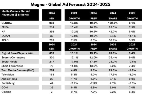 Global Ad Forecast 2024-2025.jpg