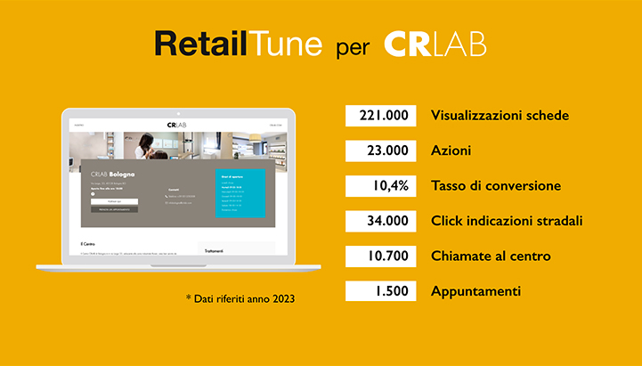 Crlab e RetailTune.jpg