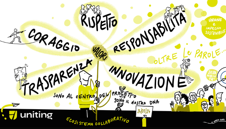 Manifesto-Sostenibilita-Uniting-Group.png