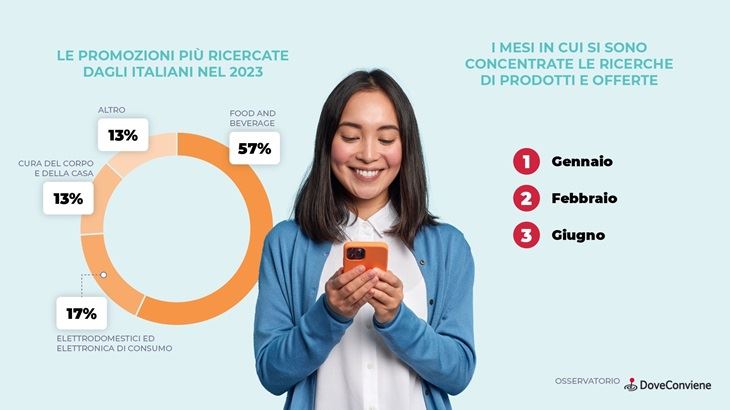 ShopFully_promozioni-2023.jpg