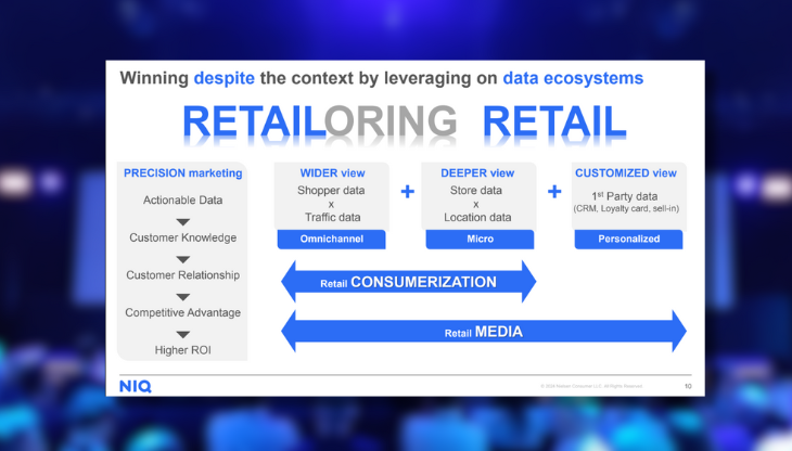 In uno dei panel del Linkontro 2024 di NIQ si è parlato del futuro del Retail scritto nei dati