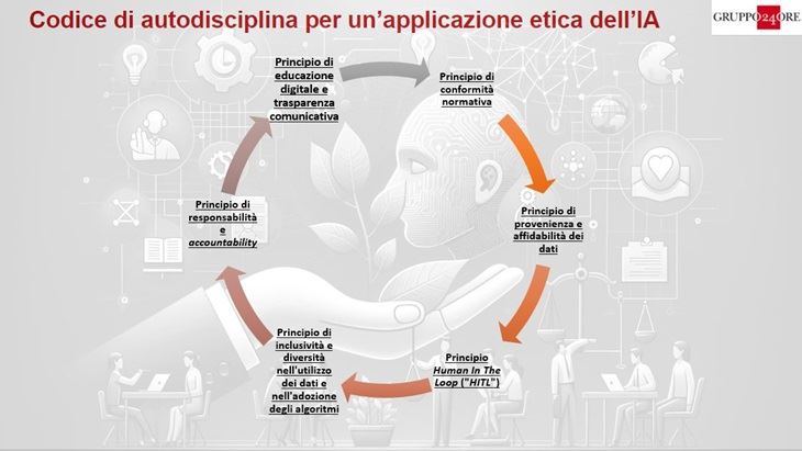 Codice-IA-SOle.jpg