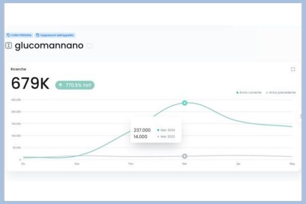 Glucomannano-ricerche-amazon