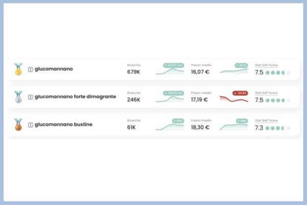 Glucomannano-Top-3-Keyword