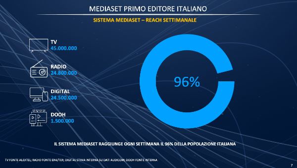 mediaset-sistema