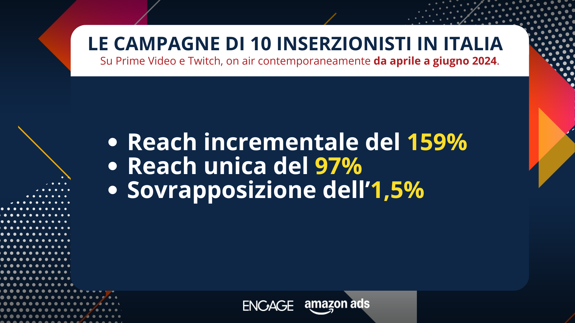 amazon, infografica engage