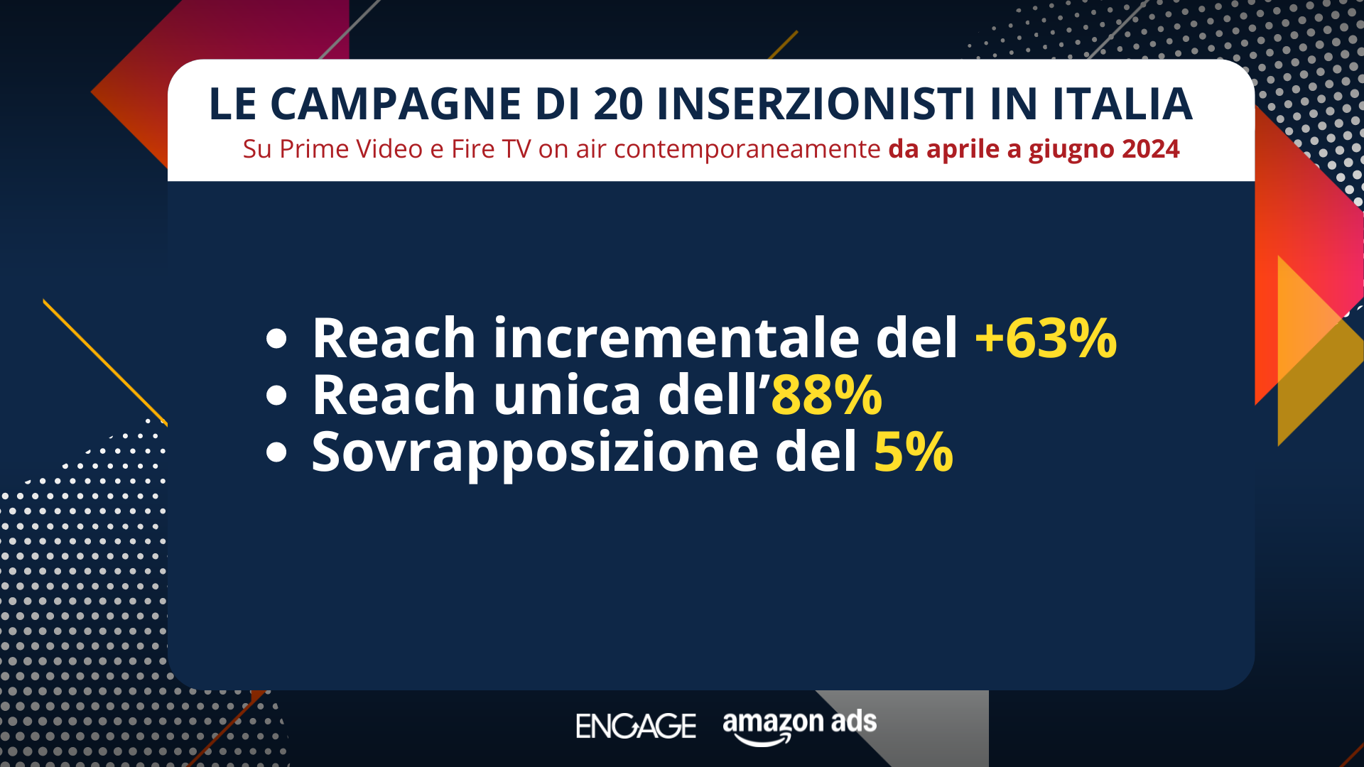 amazon, infografica engage