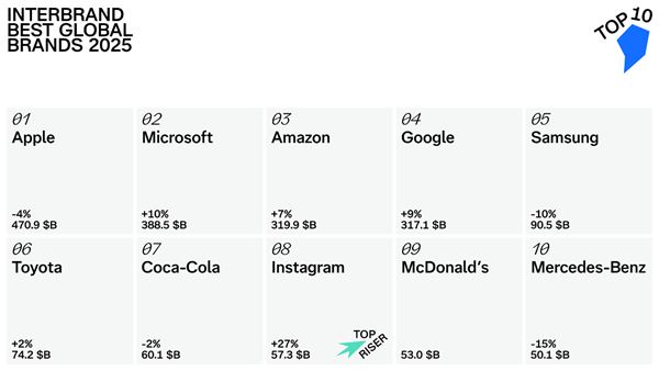 best-global-brands-2025.png