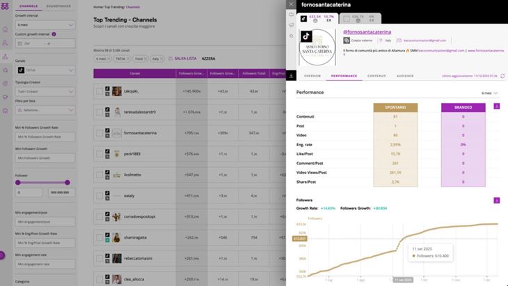 Un'immagine della nuova suite MIA di Buzzoole