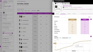 Un'immagine della nuova suite MIA di Buzzoole