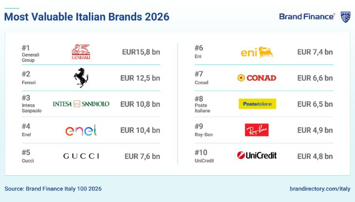 Brand Finance 100.jpg