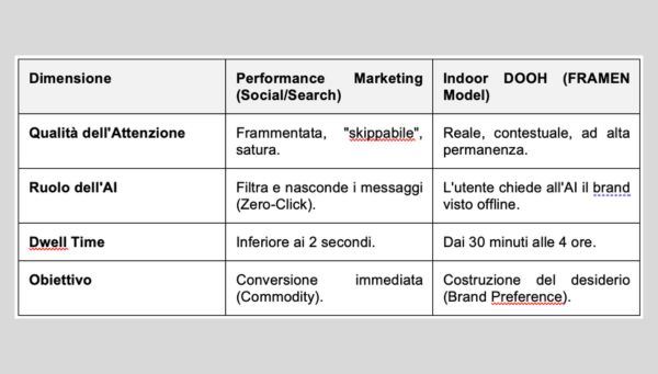 Tabella: i pilastri della comunicazione travel