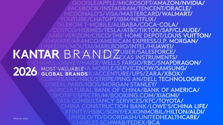 Kantar BrandZ Global Top 100 Ranking-2026.jpg