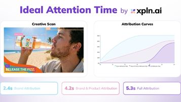 xpln.ai Ideal Attention Time.jpg